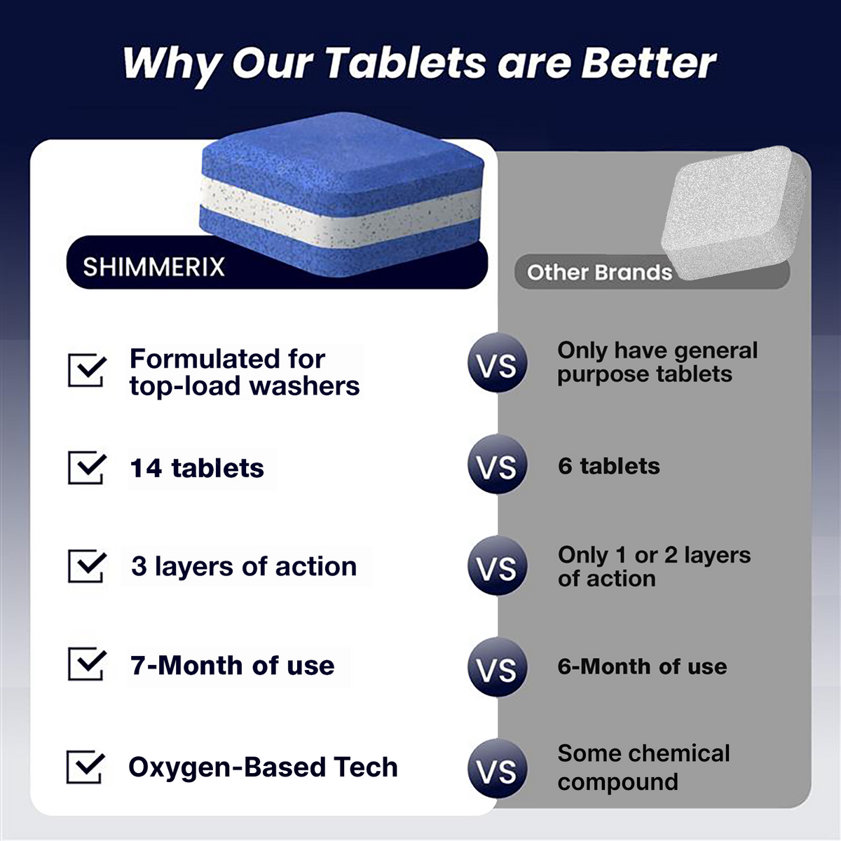 Washing Machine Cleaner Tablets for Pet Owners - 14 Tablets