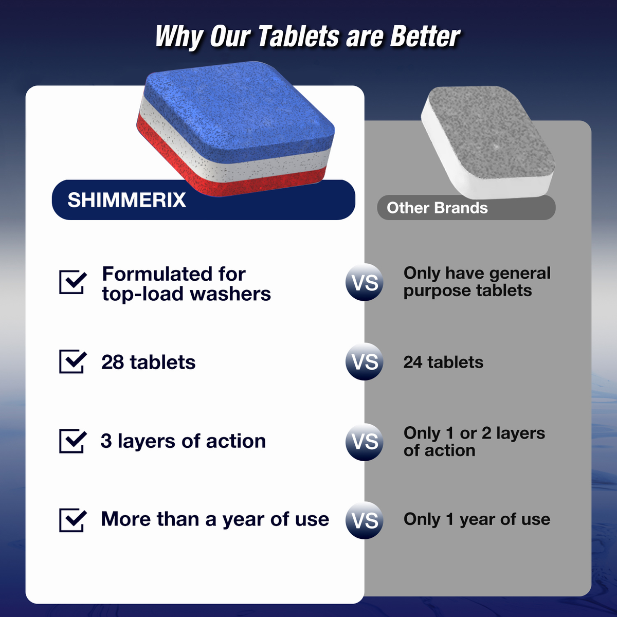 Top Load Washing Machine Cleaner Tablets - 56 Tablets