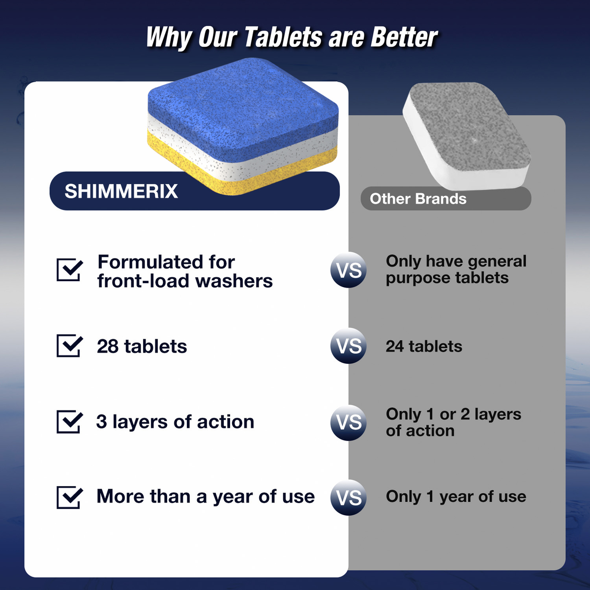 Front Load Washing Machine Cleaner Tablets - 28 Tablets