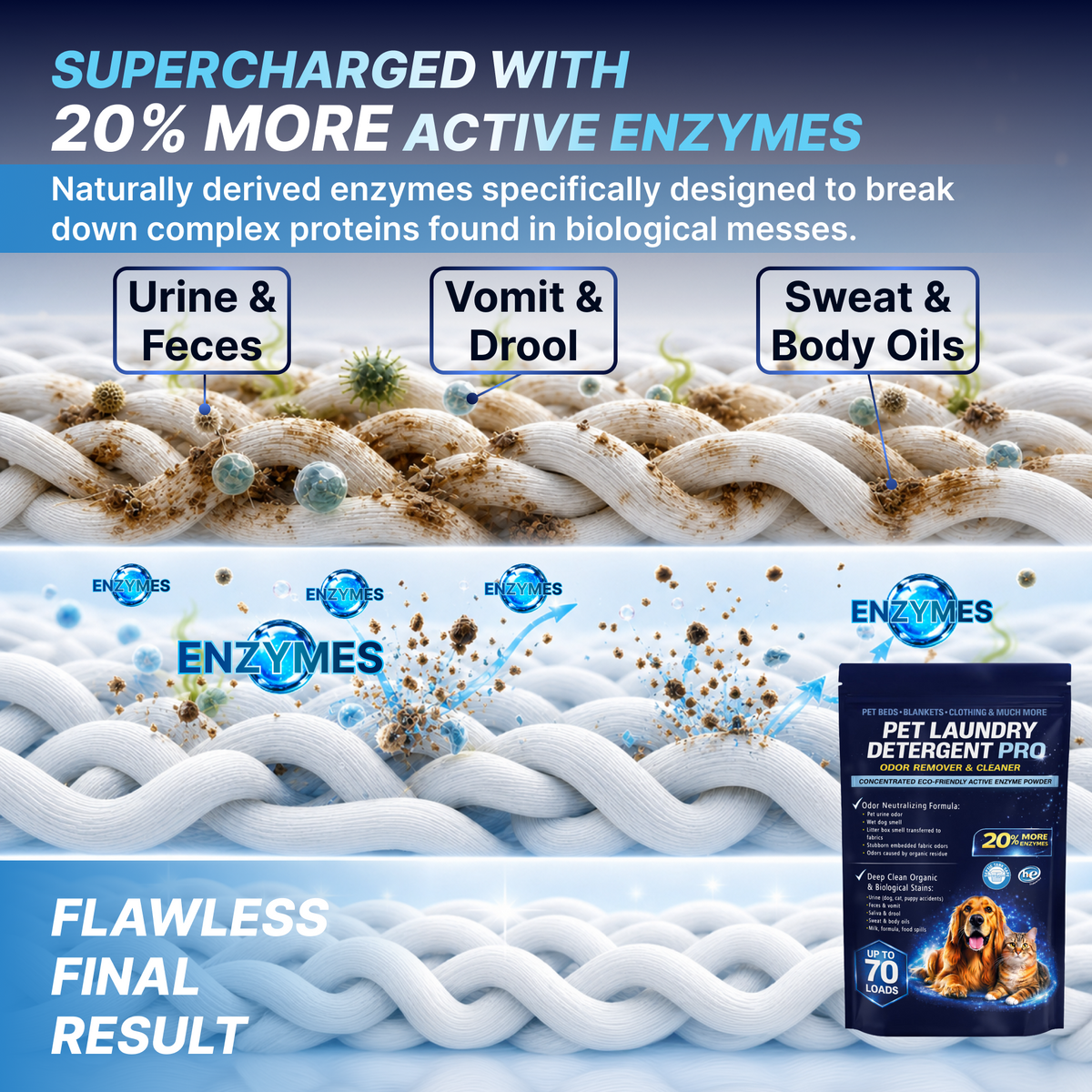 Pet Laundry Detergent Pro Enzyme Odor Remover - 70 Loads - Unscented